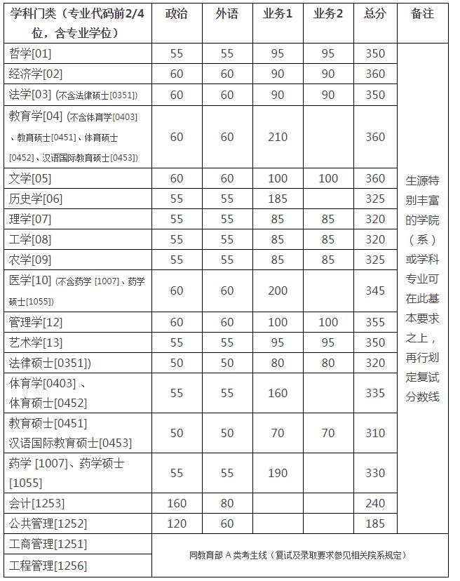 2018分数线.jpg 2018分数线.jpg